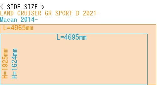 #LAND CRUISER GR SPORT D 2021- + Macan 2014-